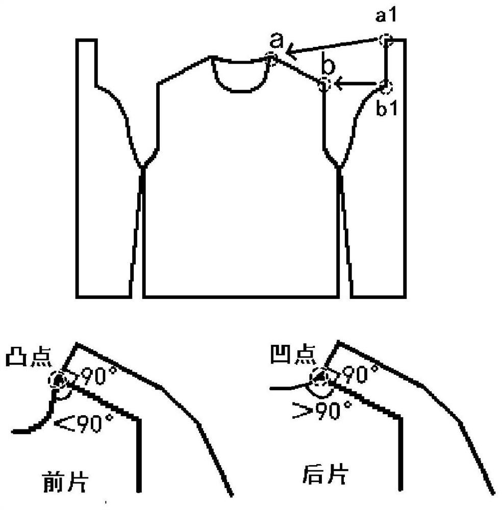 Knitting method and knitted fabric of fully-formed saddle shoulder collar type structure