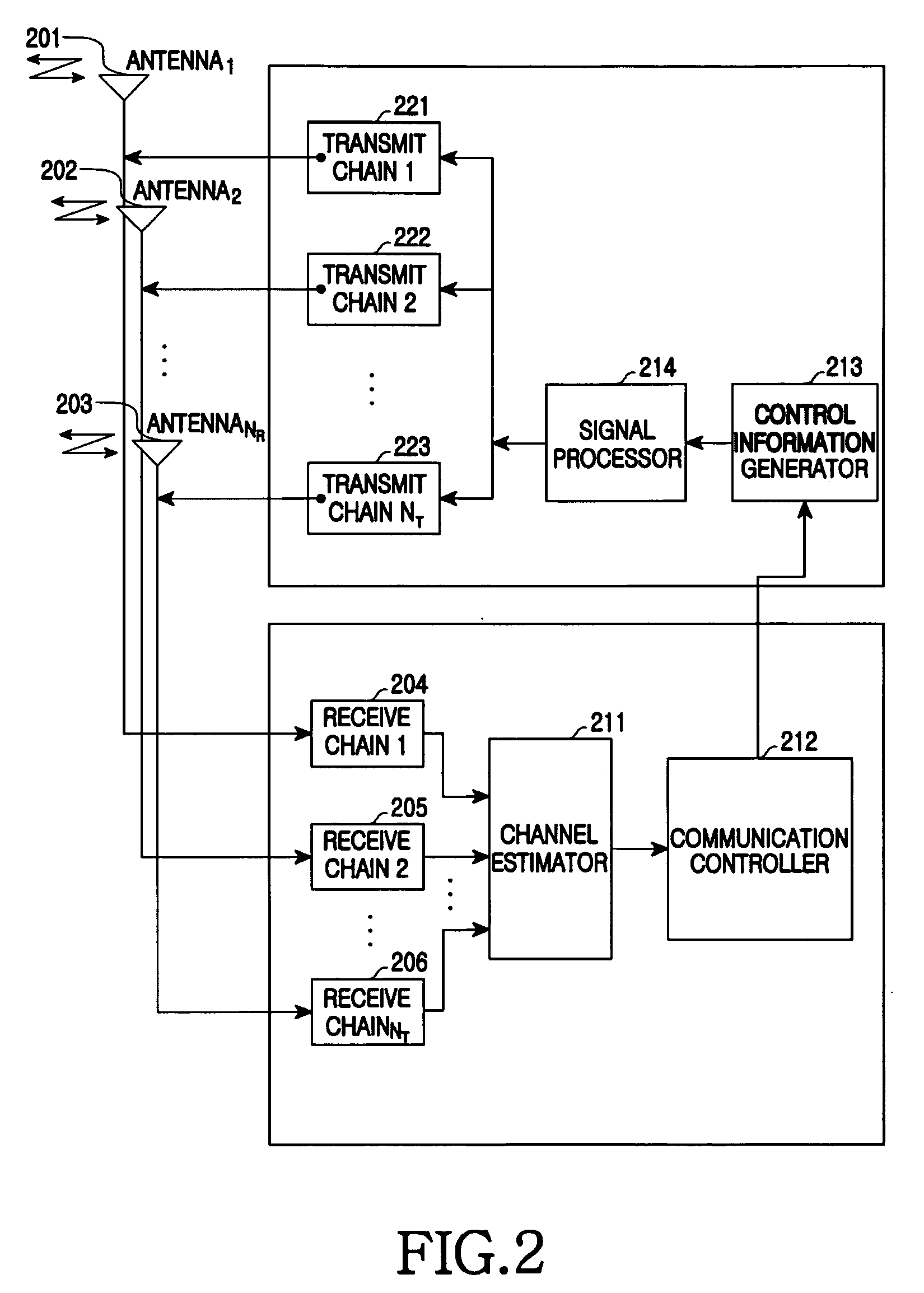 Apparatus and method for uplink beamforming and space-division multiple access (SDMA) in multiple input multiple output (MIMO) wireless communication systems
