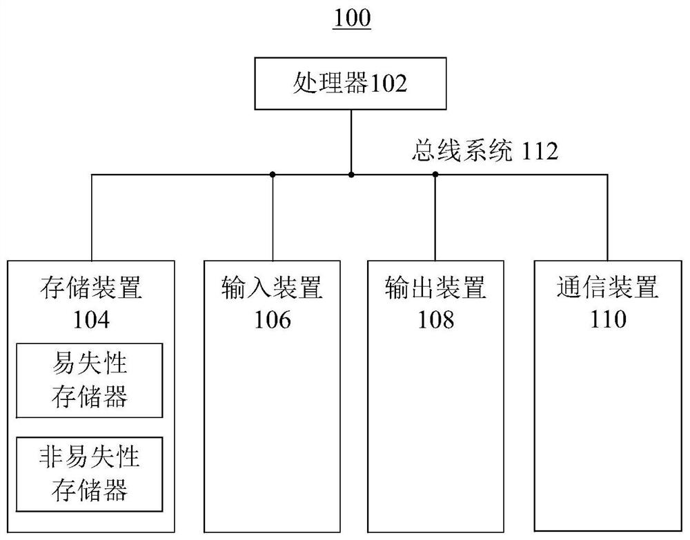 Sorting method, electronic equipment and sorting system