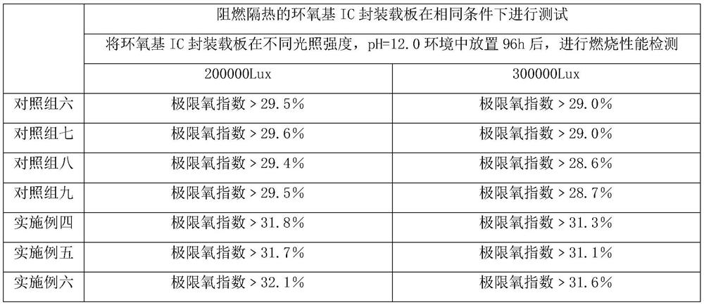 Flame-retardant and heat-insulating epoxy IC packaging carrier plate and preparation method thereof