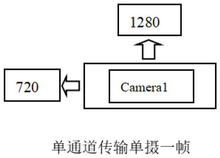 Method for transmitting multi-camera data