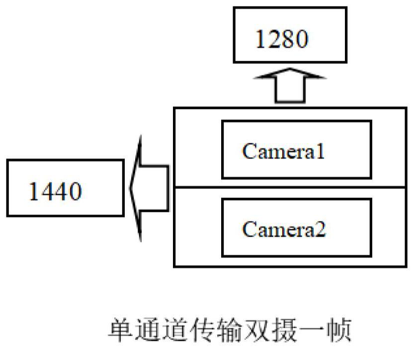 Method for transmitting multi-camera data