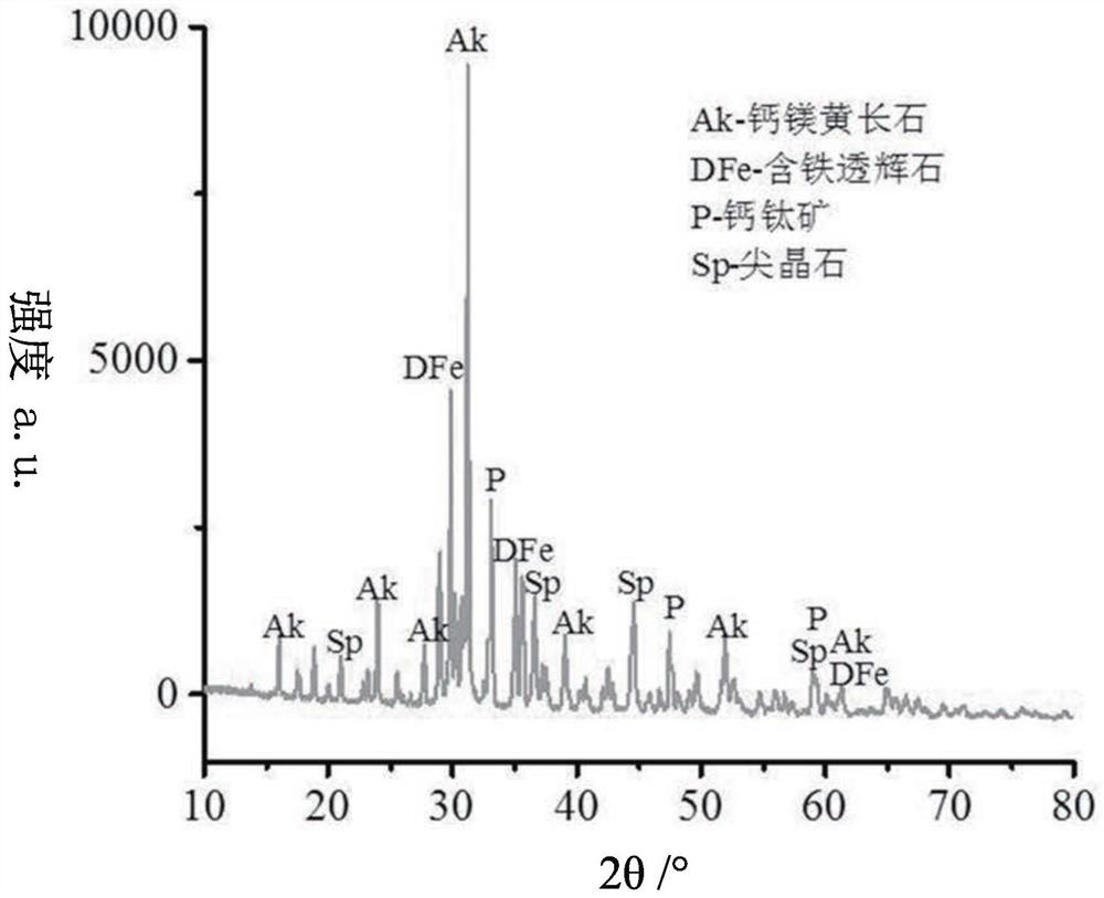 Photocatalytic ceramic, preparation method thereof and method for degrading organic dye RhB