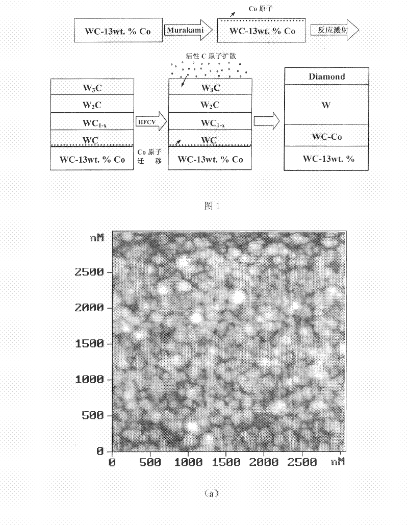 Diamond / W-C gradient structure composite coating and preparing method thereof