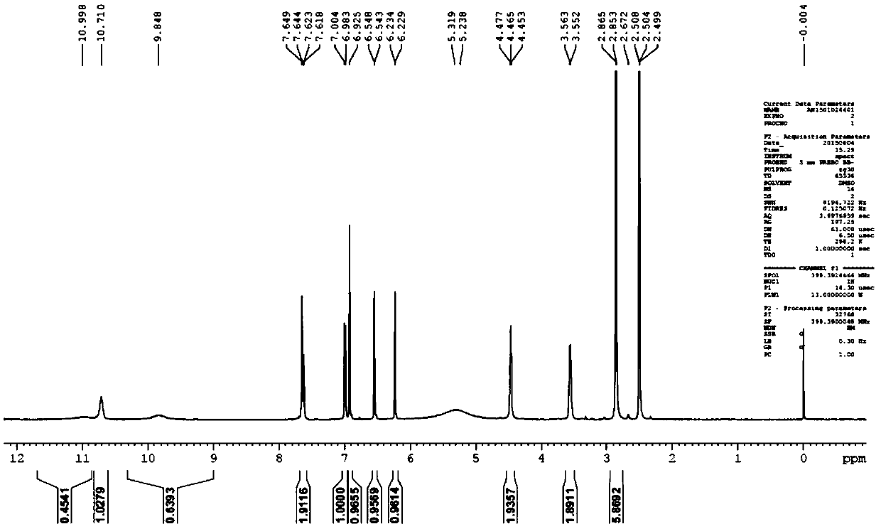 A class of 3'-aminoalkoxy-luteolin derivatives, preparation method and applications thereof
