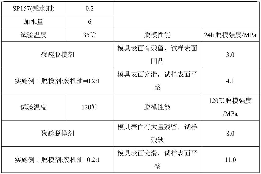 A kind of environment-friendly release agent for refractory materials and its preparation and use method