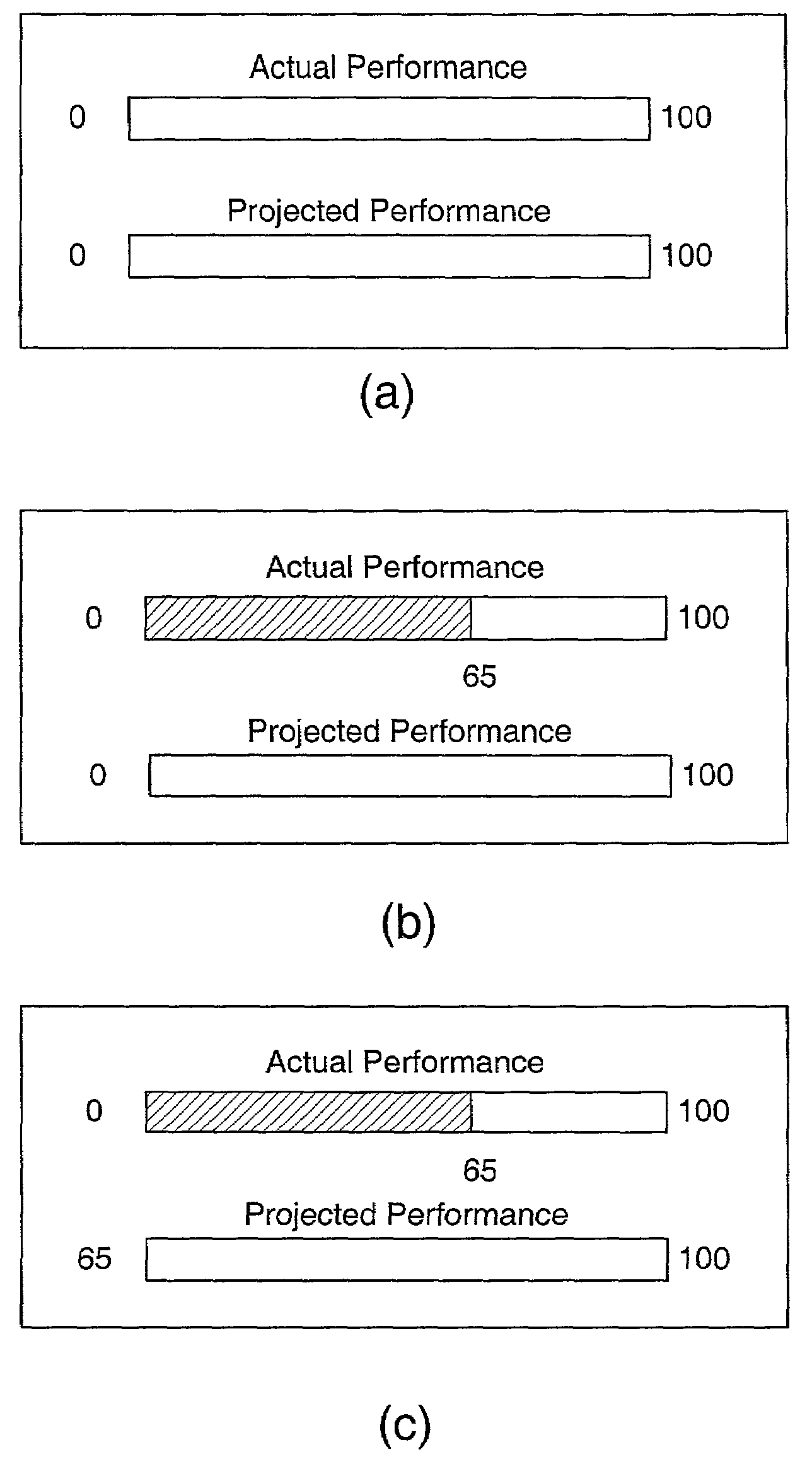 Computer-aided methods and apparatus for assessing an organizational process or system