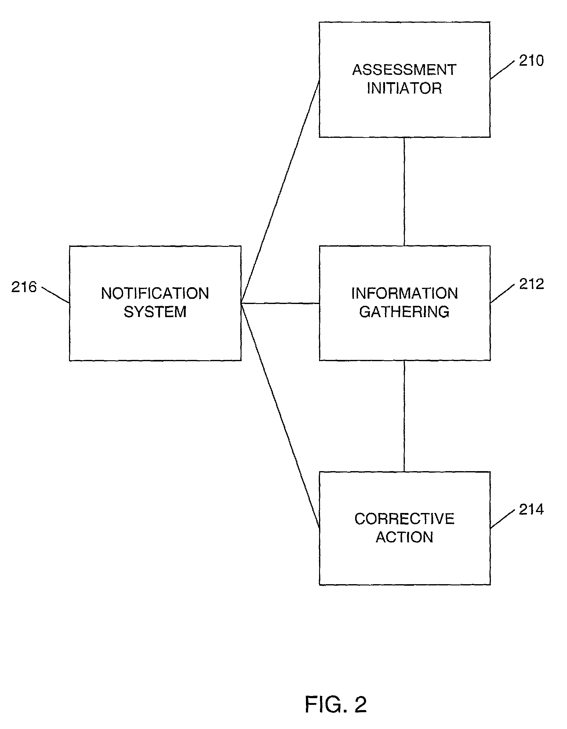 Computer-aided methods and apparatus for assessing an organizational process or system