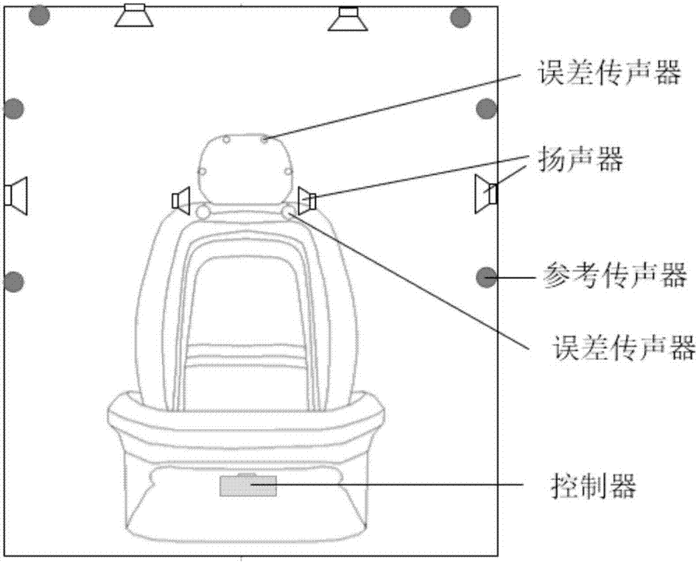 Active control method and system for noise in tank cab