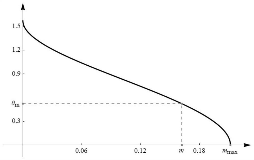 Method and system for smooth transition of attitude