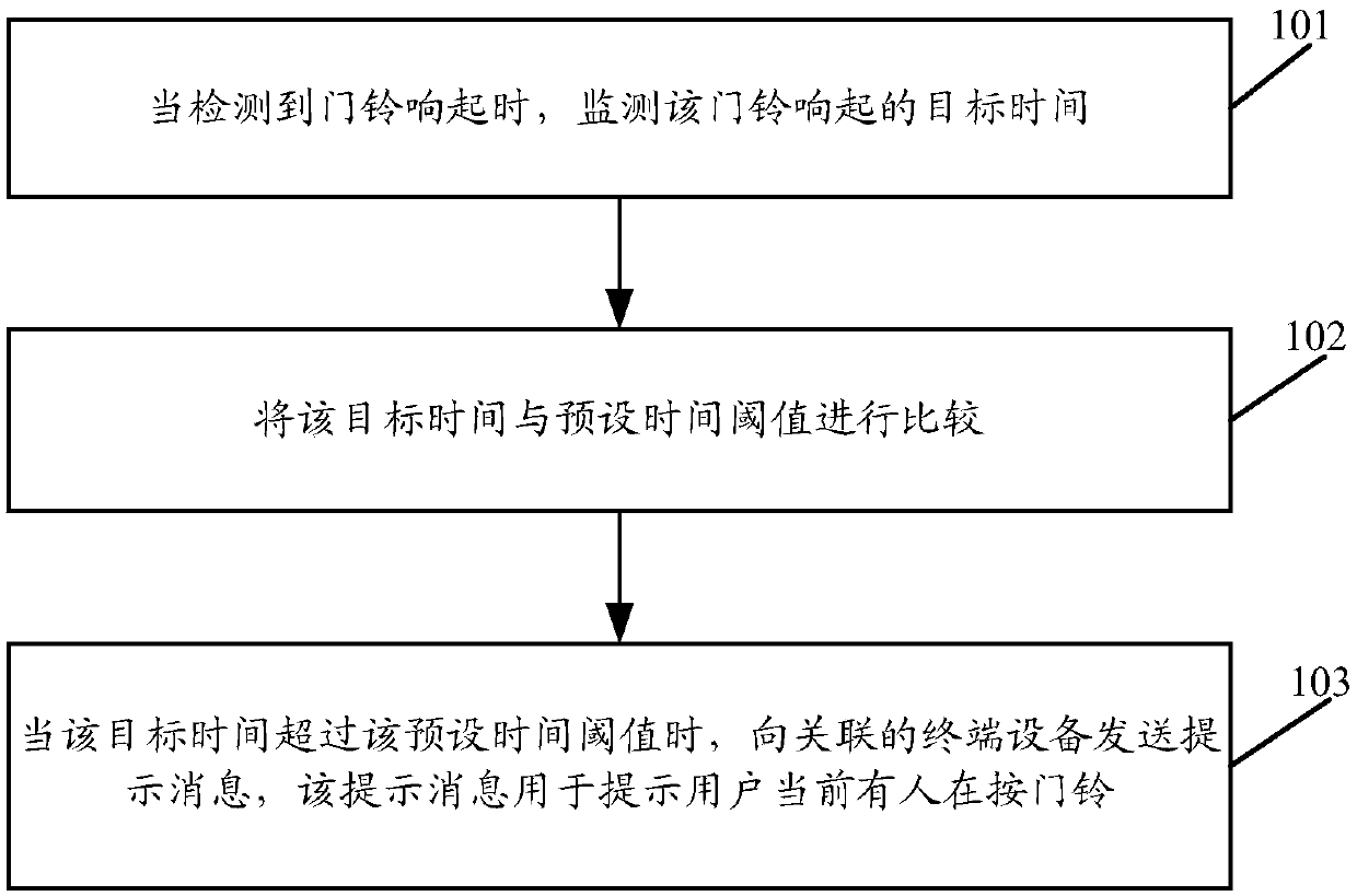 Message prompting method and server