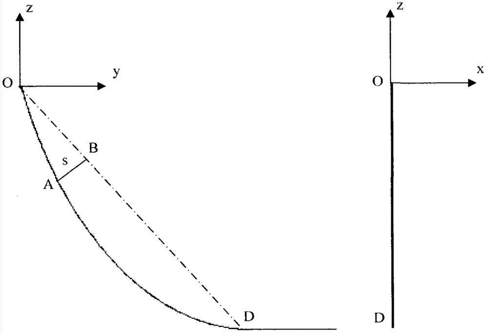 Method for analyzing out-of-plane motion of steel catenary riser