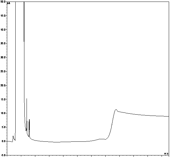 Method of detecting impurities in penehyclidine hydrochloride