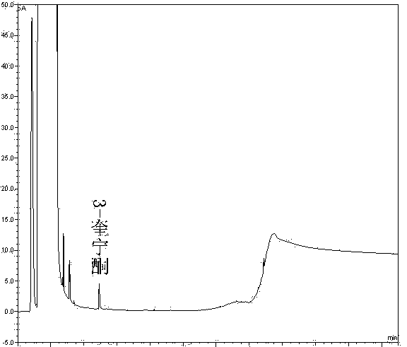 Method of detecting impurities in penehyclidine hydrochloride