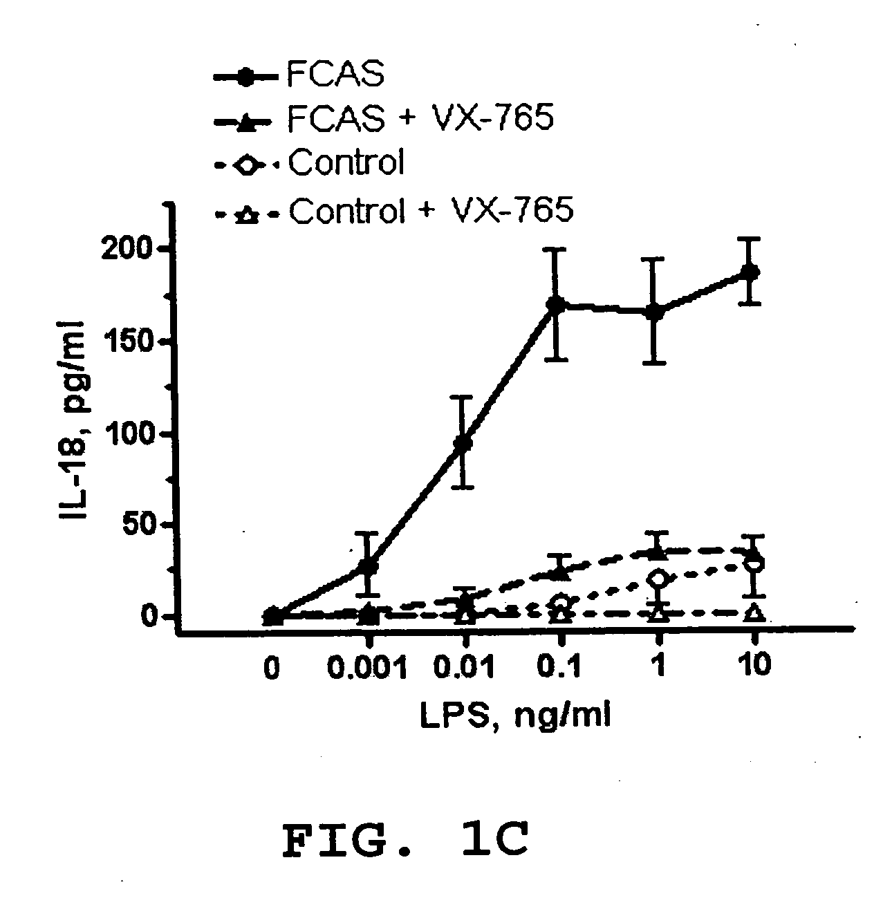 Treatment of diseases using ICE inhibitors