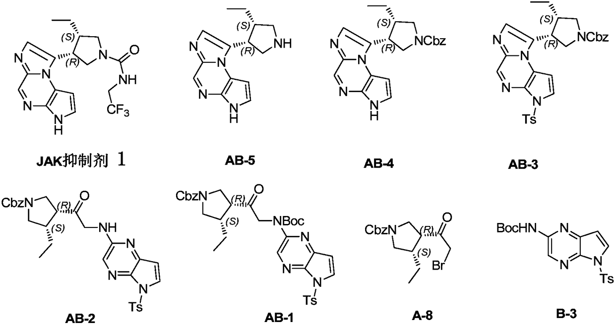 Synthesis method of JAK (Janus Kinase) inhibitor
