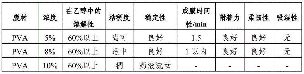 Liniment for chronic prostatitis and preparation method thereof