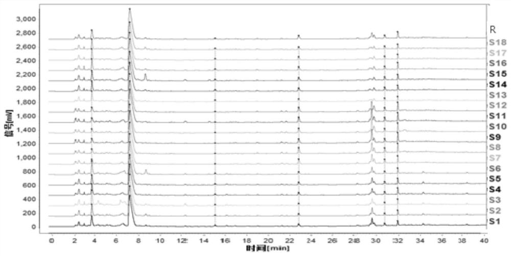 Detection and quality control method of smoked plums