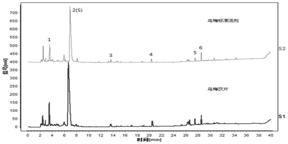 Detection and quality control method of smoked plums