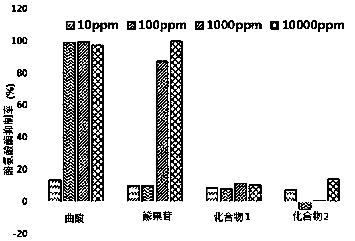 Novel compound, and cosmetic composition and pharmaceutical composition comprising the same