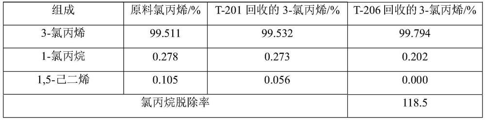 A kind of product refining method of epichlorohydrin prepared by propylene chloride epoxidation method