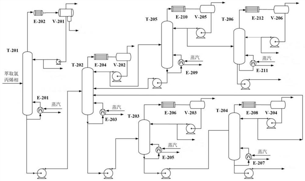 A kind of product refining method of epichlorohydrin prepared by propylene chloride epoxidation method