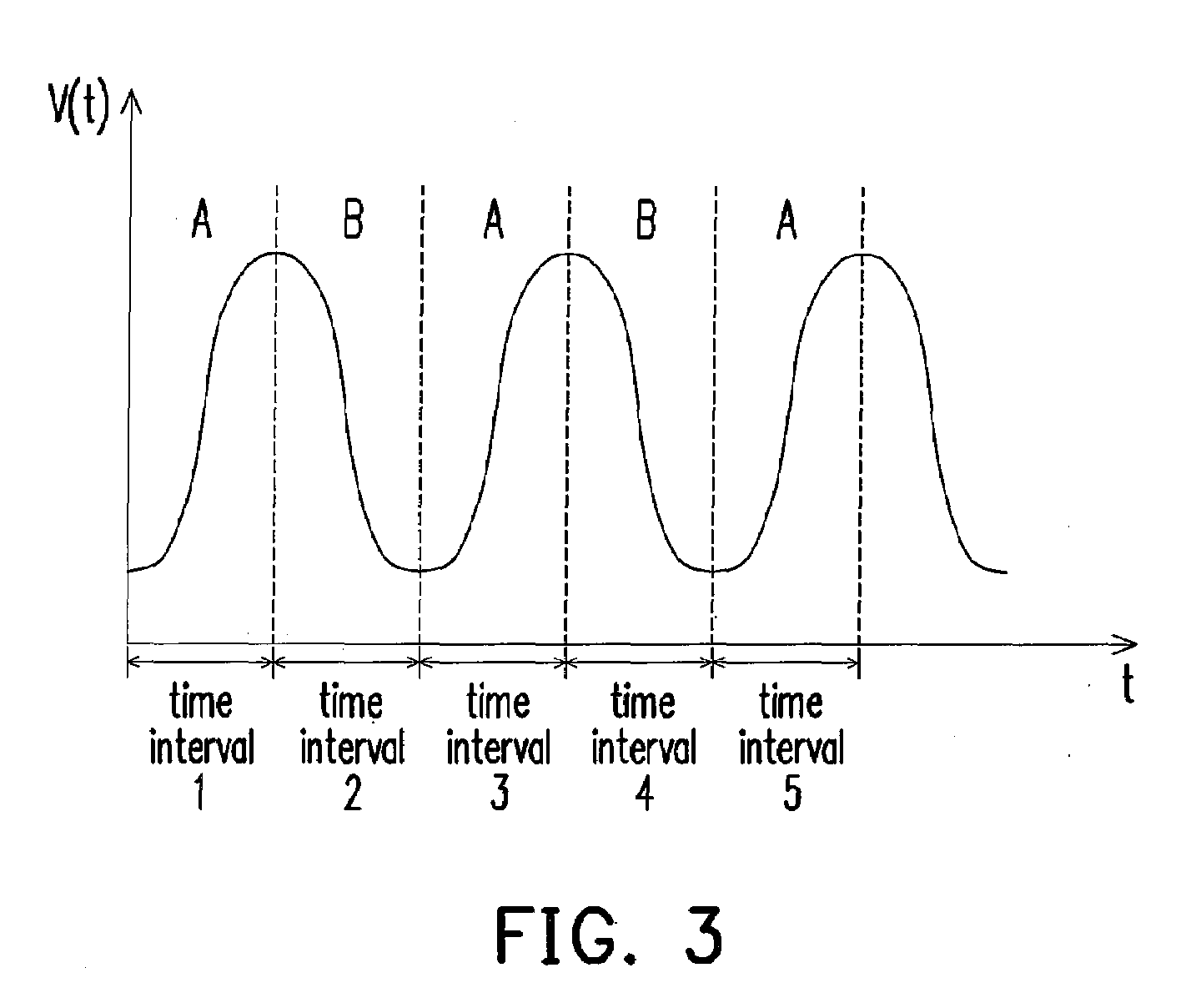 Apparatus and method for estimating noise power in frequency domain