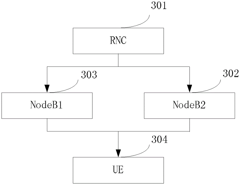 Cell control method and system