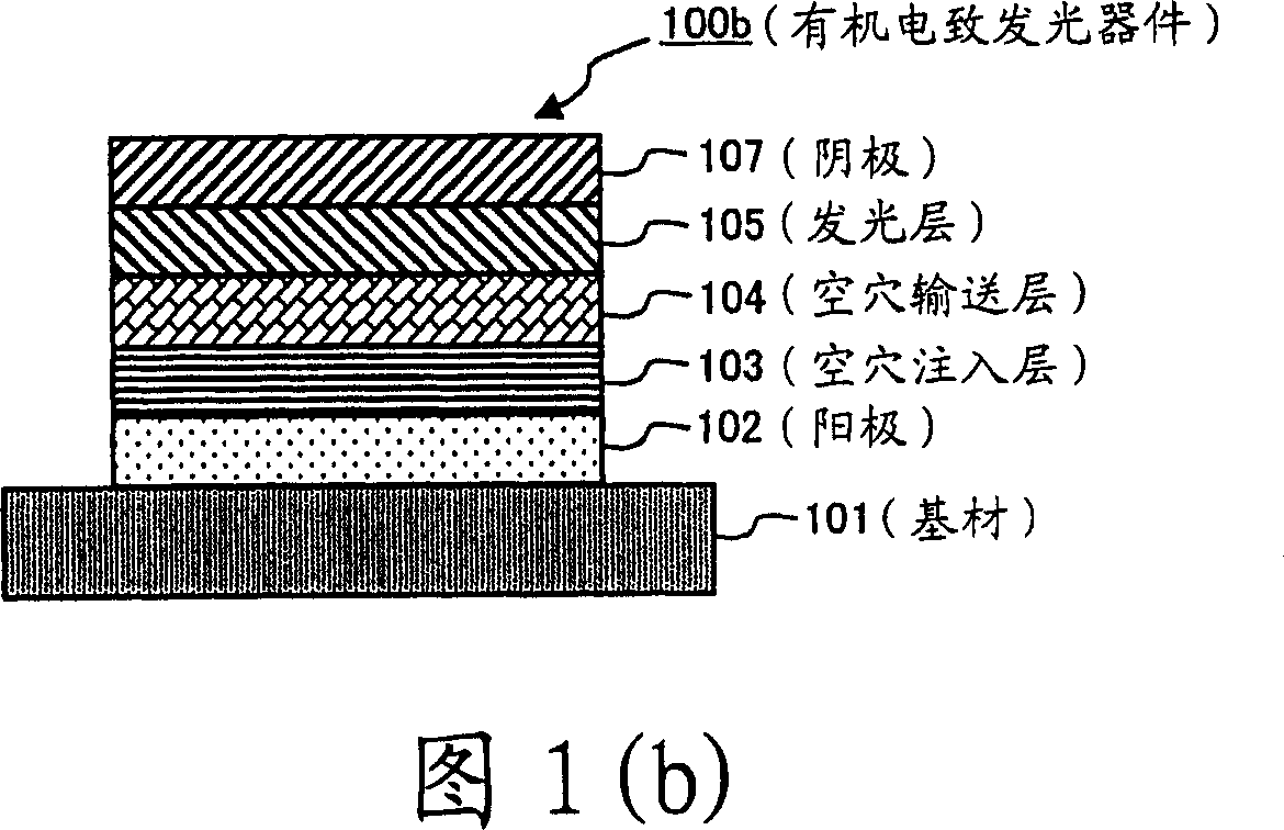 Composition for charge transport membrane and ionic compound, charge transport membrane and organic electroluminescent device each using the same, and method for producing the device and membrane