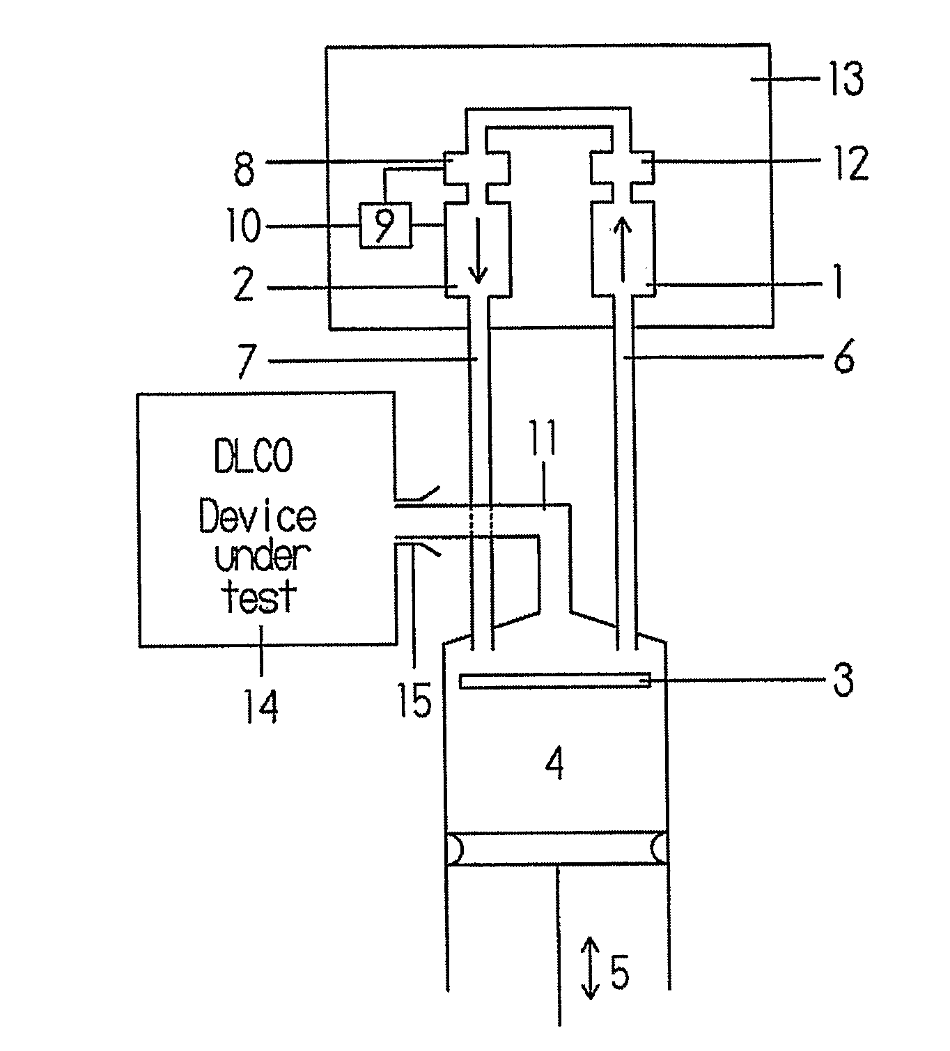 Method and apparatus for evaluation of a device for measuring lung diffusion capacity