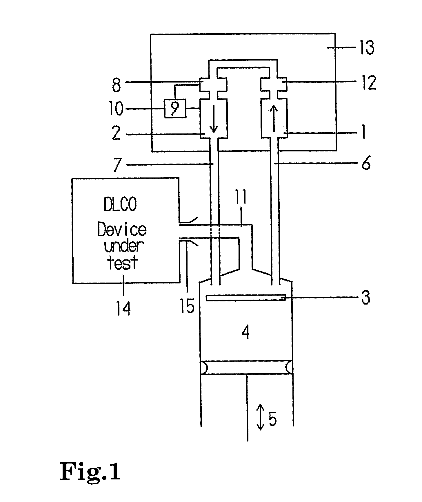 Method and apparatus for evaluation of a device for measuring lung diffusion capacity