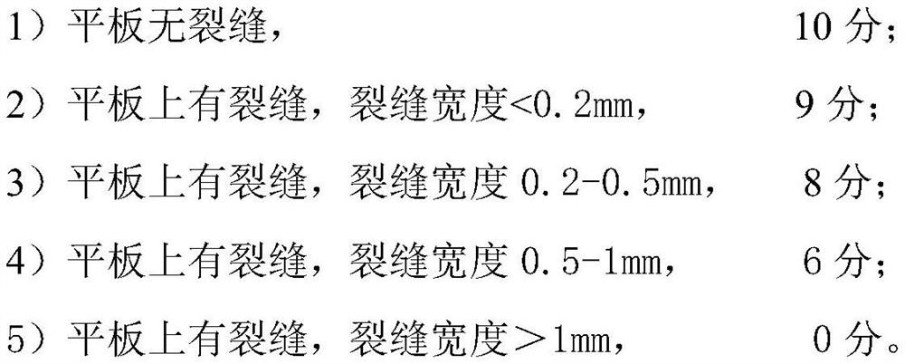 A kind of antifreeze waterproof coating composition and preparation method thereof