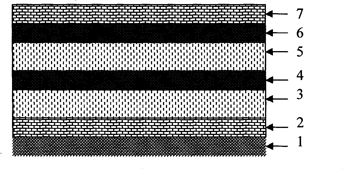 Ferromagnetic/anti-ferromagnetic multilayer film pinning material and preparation method thereof