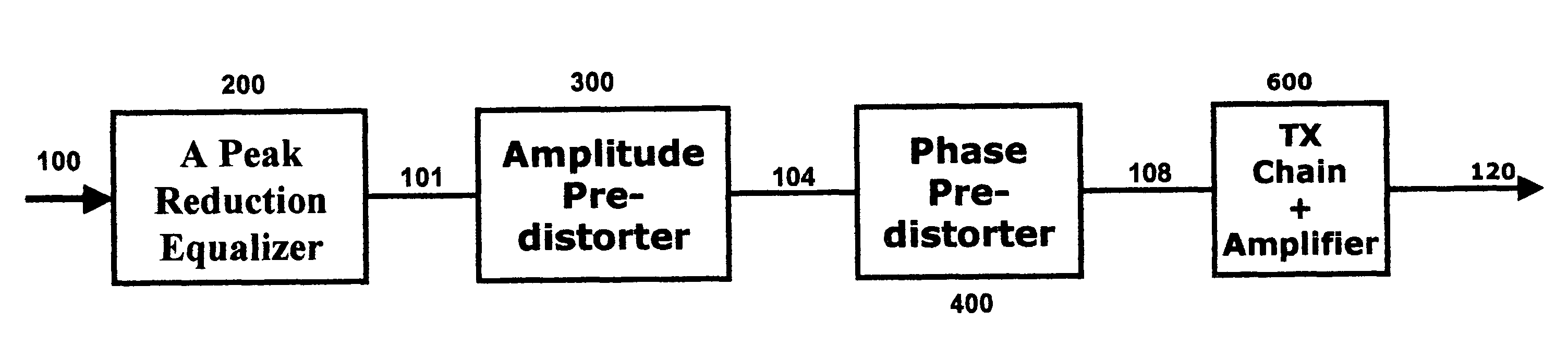 Combined peak reduction equalizer and phase/amplitude pre-distortion