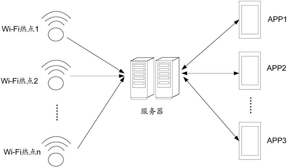 Wireless connection method, device and system