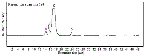 Ultrasonic extraction method of complete ladderane lipid in anaerobic ammonium oxidation bacteria