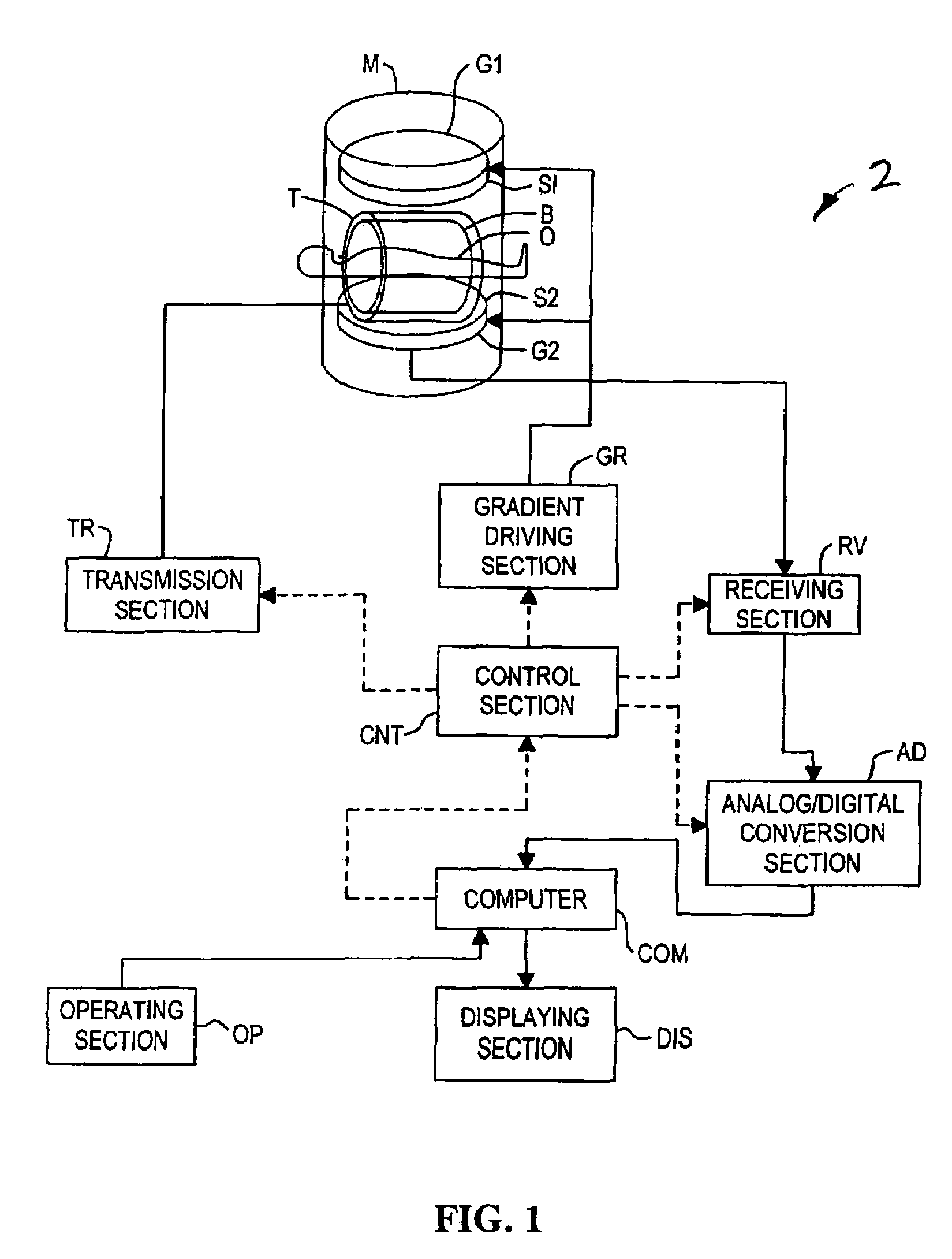 System and method for operating transmit or transmit/receive elements in an MR system