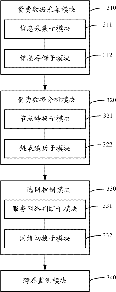 Communication terminal and method for choosing network automatically according to charging standard thereof