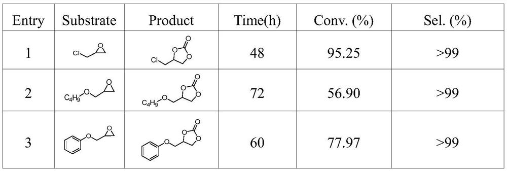 Preparation method of cyclic carbonate