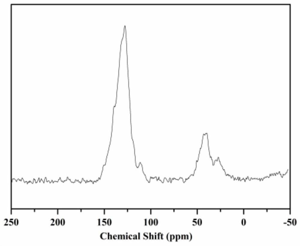 Preparation method of cyclic carbonate