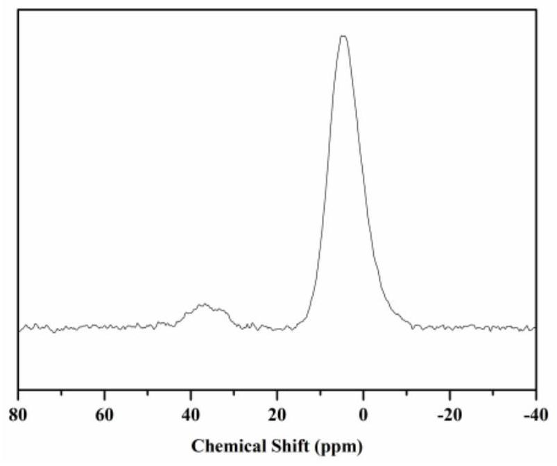 Preparation method of cyclic carbonate