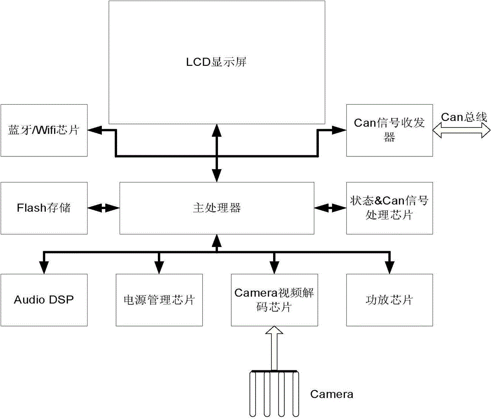 Vision-based active safety system with car audio and video entertainment function