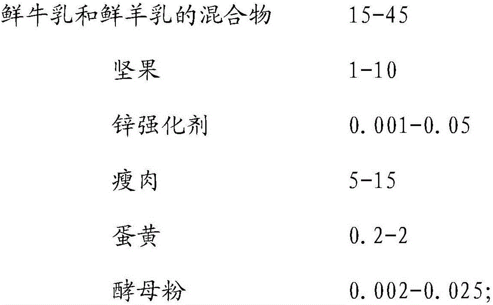 Zinc-rich yogurt and preparation method thereof