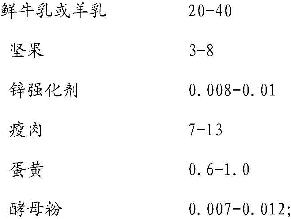 Zinc-rich yogurt and preparation method thereof