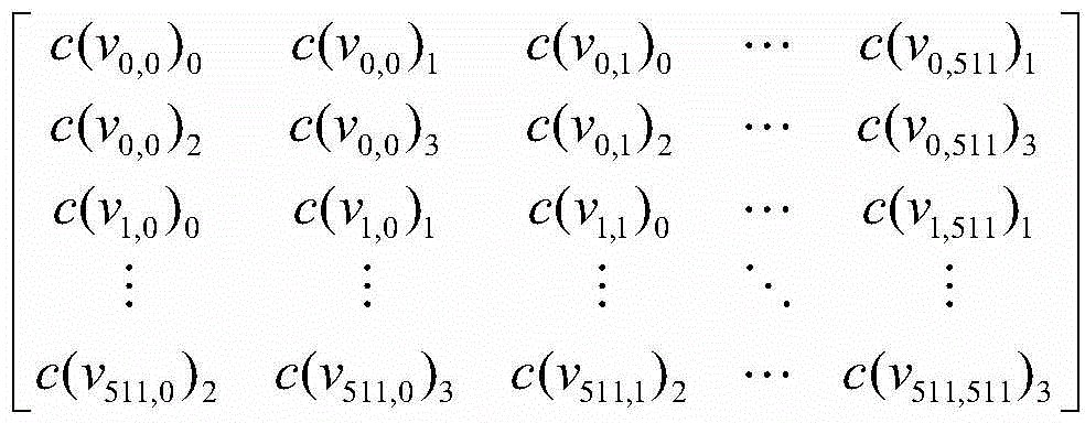 Mean quadratic error measuring method