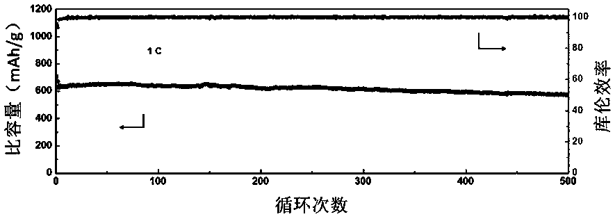 A kind of vulcanized polymer composite material and its preparation method and application