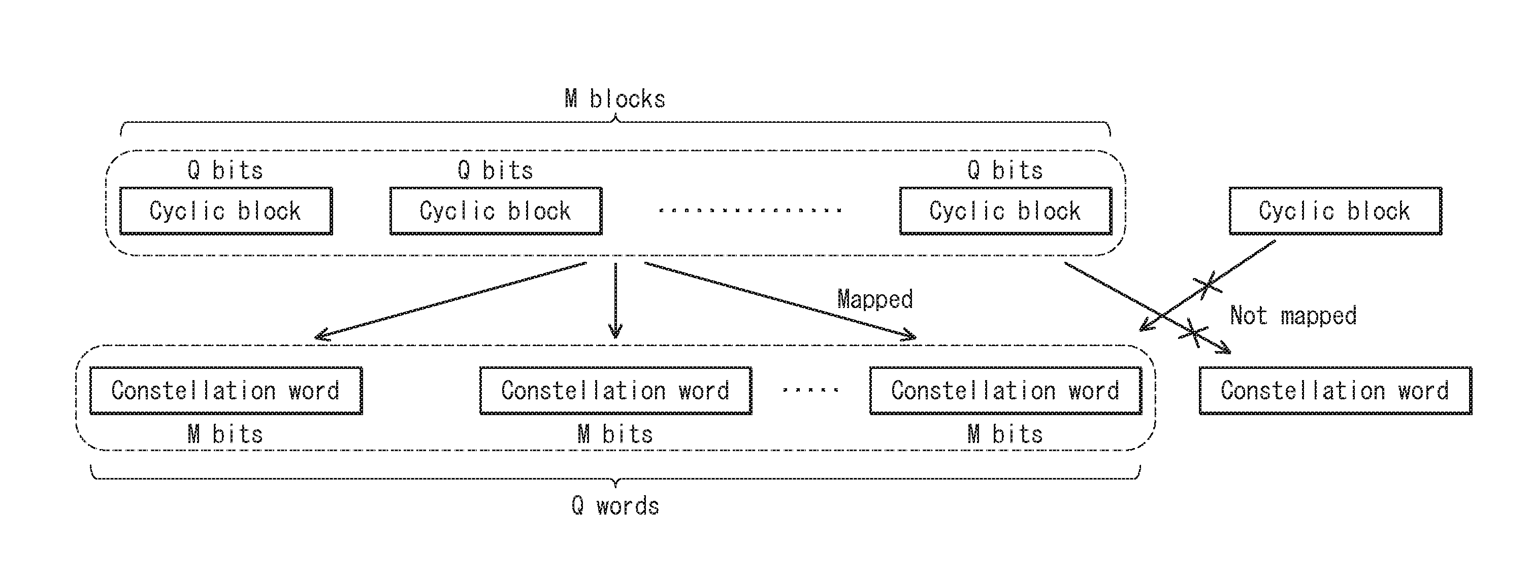 Parallel bit interleaver