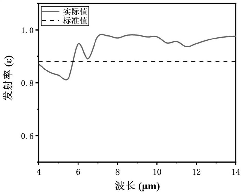Far-infrared ceramic powder as well as preparation method and application thereof