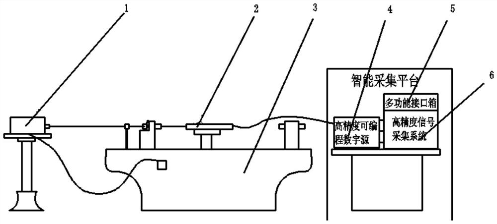 An Intelligent Testing System for Linear Displacement Sensor