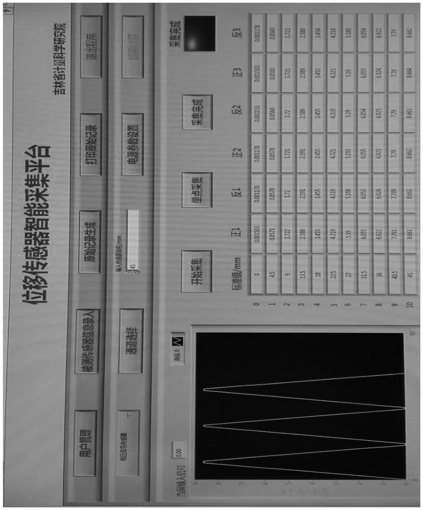 An Intelligent Testing System for Linear Displacement Sensor